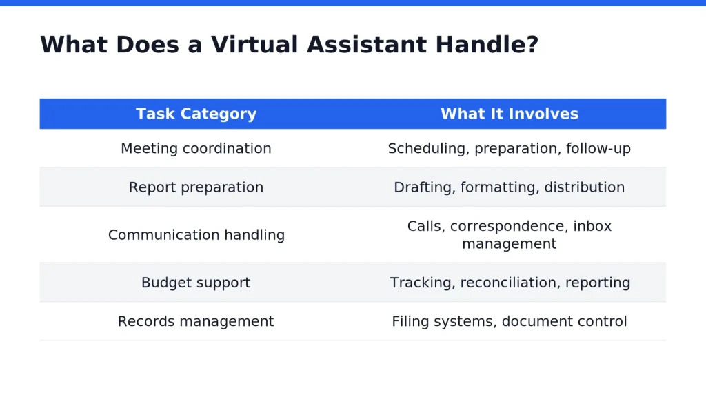 What Does a Virtual Assistant Handle